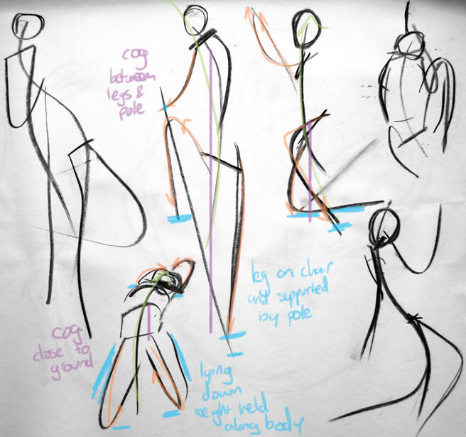 Gesture Drawing