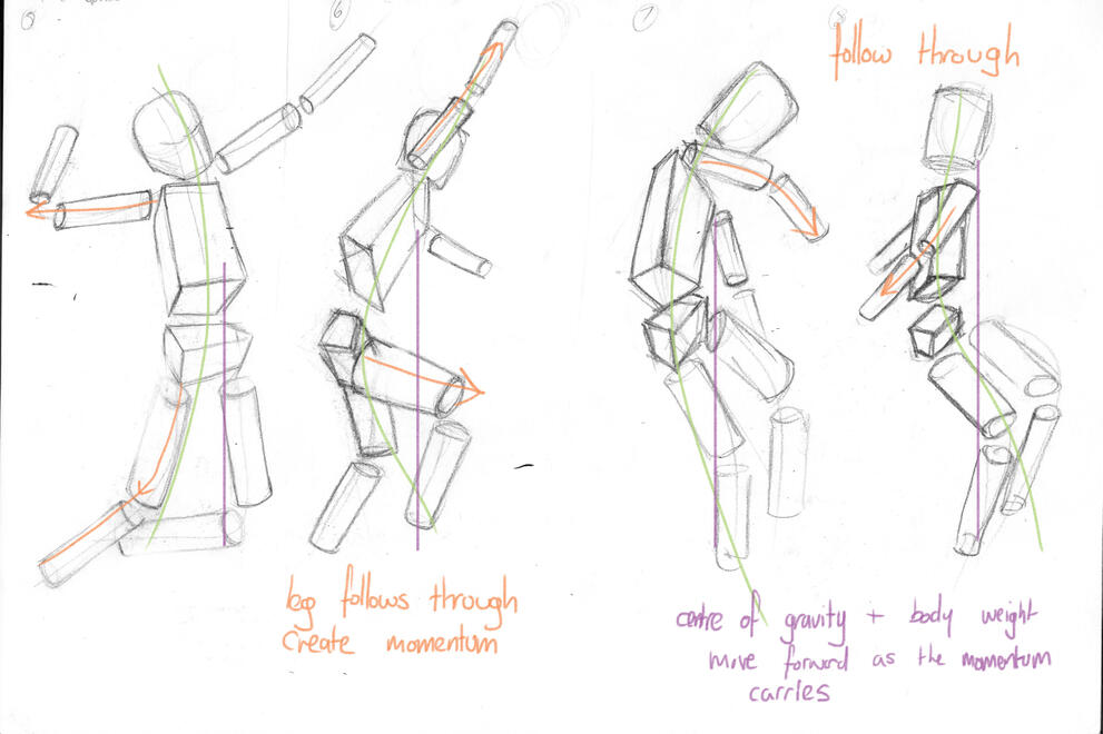 Body in motion (Basketball)